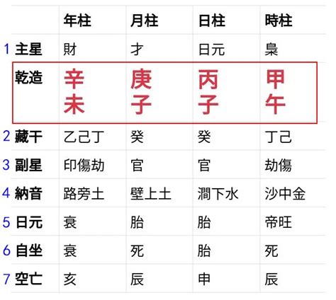 八字 算法|生辰八字查詢計算器，線上查詢你的八字訊息。